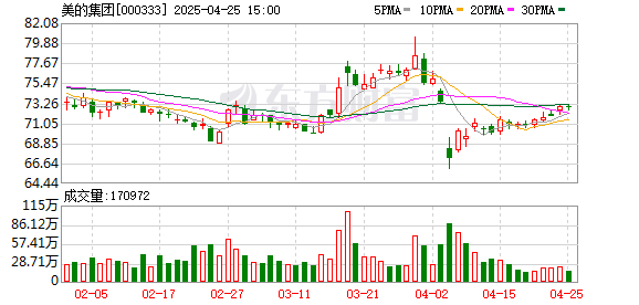 旗开配资 美的方洪波要求简化工作方式：下班时间禁止开会和形式主义加班 内部沟通严禁PPT